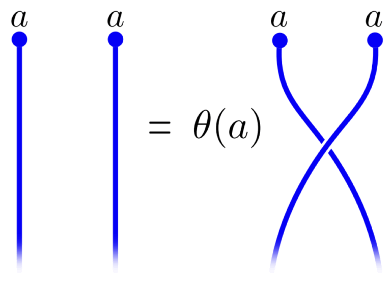 Quantum Theory Group - Quantum at Sydney